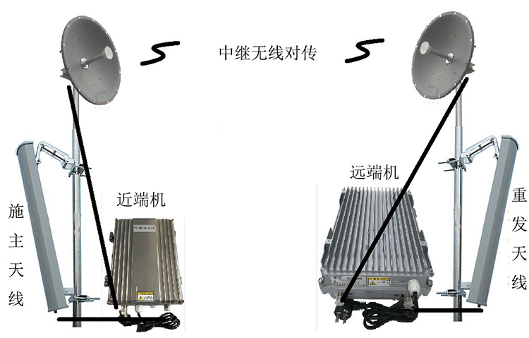 济阳智能无线拉远移频中继直放站近端机远端机